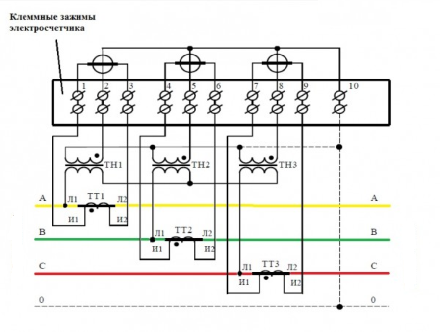 Ток подключение. Схема включения счетчика через трансформаторы тока и напряжения. Схема подключения 3 фазного счетчика с трансформаторами тока. Подключить счетчик через трансформаторы тока схема подключения. Схема подключения трансформаторов тока к трехфазному счетчику.