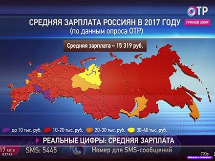 средняя зарплата в РФ в 2017 году