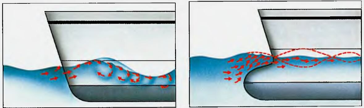 Для наглядности - распределение потоков воды