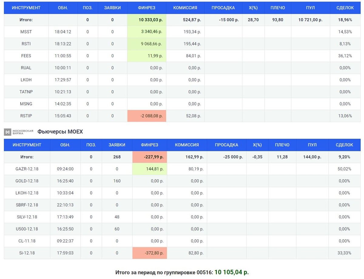 Отчет за 02.10.2018