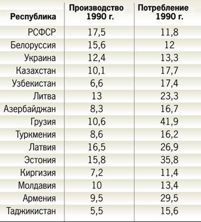 Население бывшего ссср. Дотации республикам в СССР. Какие Республики были дотационными. Население республик СССР. Дотационные Республики в СССР таблица.