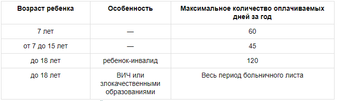 Изменились размер выплаты по больничному и порядок ее начисления - Российская газета