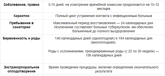 Максимальный срок больничного листа