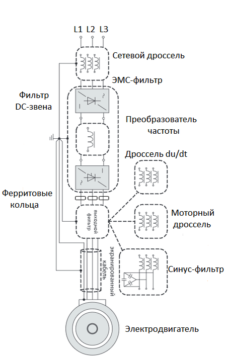 Схема подключения сетевого инвертора