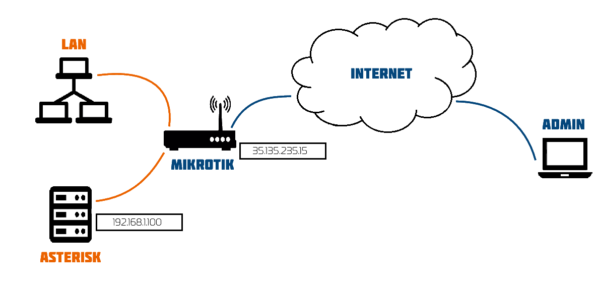 Роутер тенда переброс портов. Проброс портов локальной сети. Проброс портов локальной сети. Проброс портов локальной сети. Zyxel keenetic пробросить порт.
