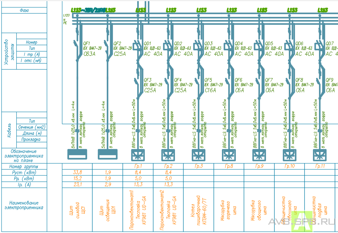 Центральная часть схемы - сверху шины, ниже автоматы, кабели и электроприемники