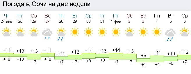 Погода в туапсе в картинках