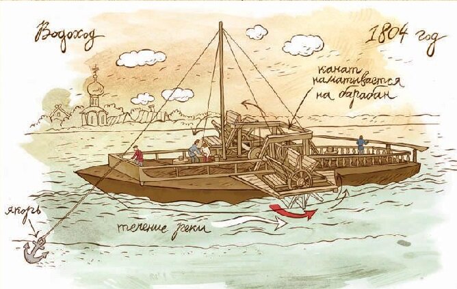 Картинка из книги "Кулибин. Главный механикус России" Автор Марина Улыбышева, иллюстратор Ольга Громова 