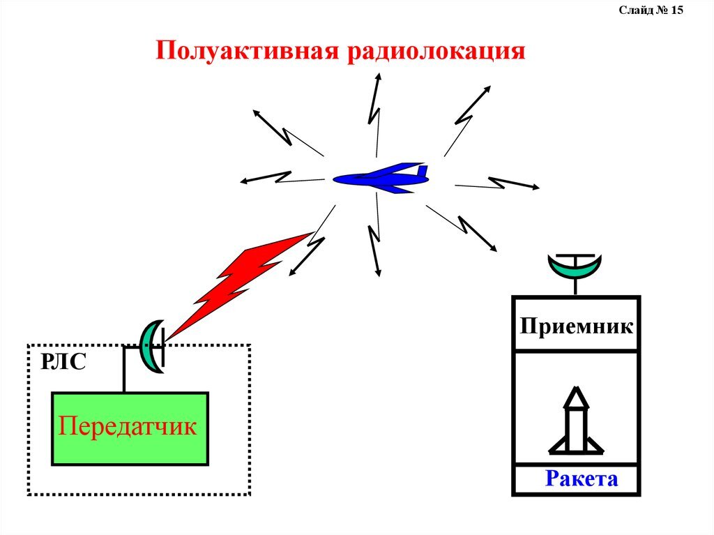 активный ответ. активная радиолокация с пассивным ответом схема. активная рлс с активным ответом. активное движение. импульсная активность нейронов.