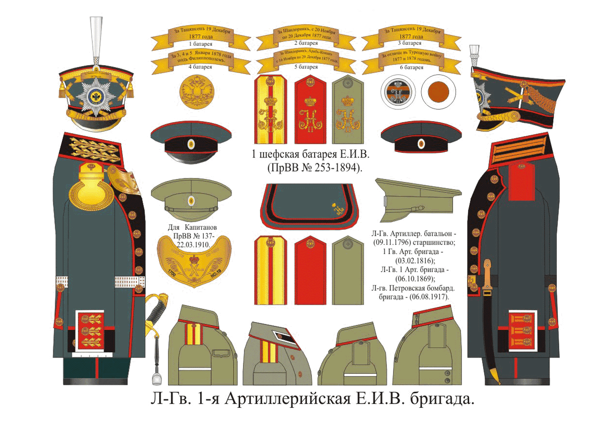 Форма русской императорской армии 1914 лейб гвардии