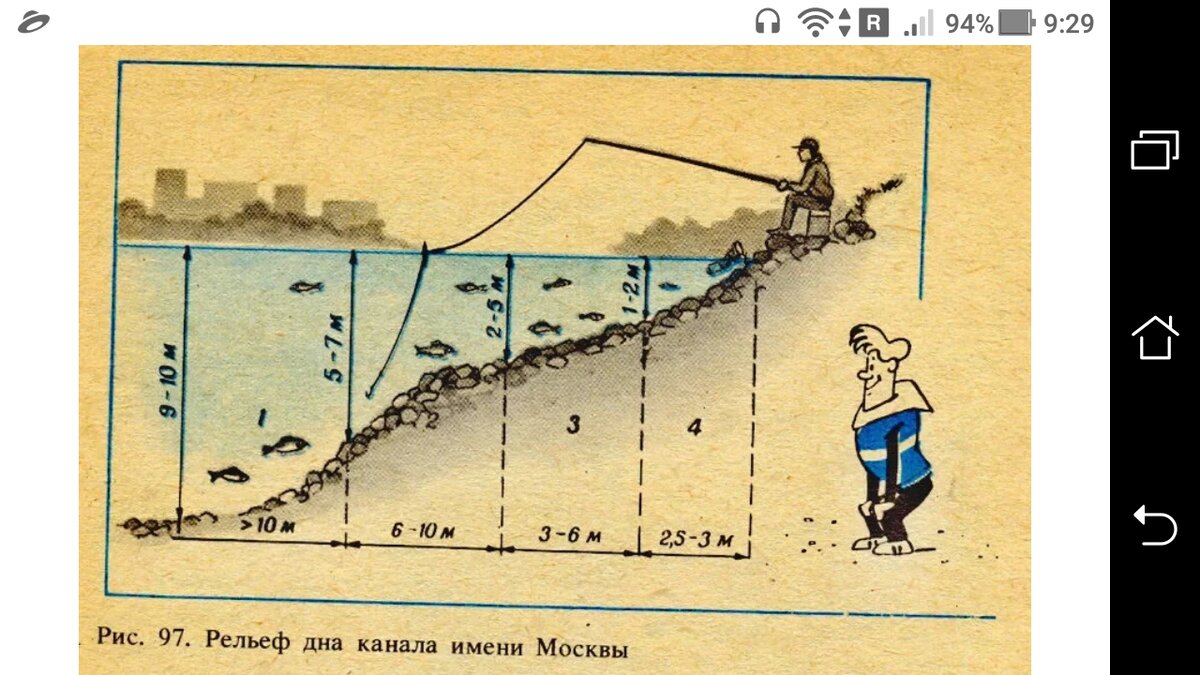 Длина канала имени москвы равна 128 км определите длину изображения этого канала