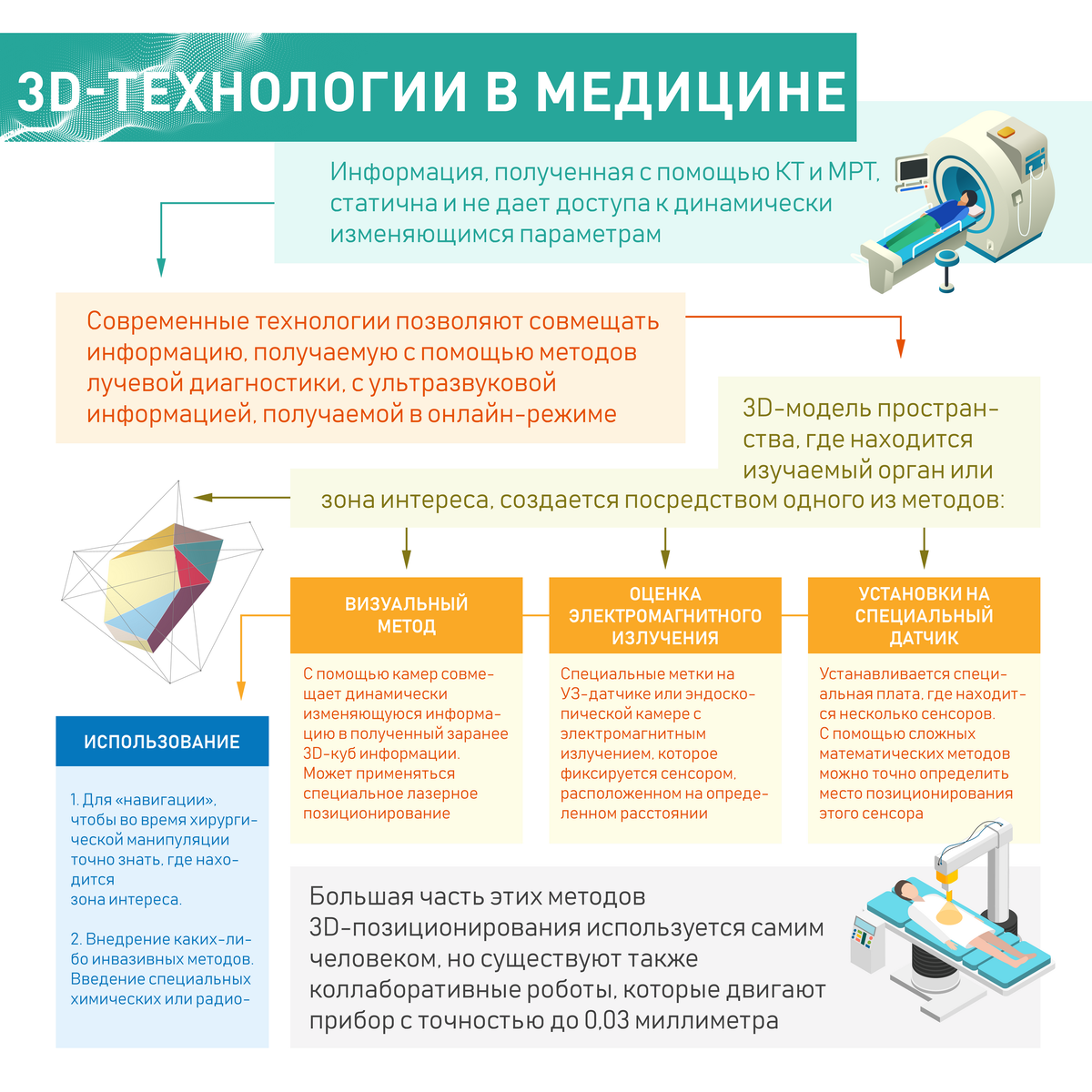 3D-технологии в медицине
