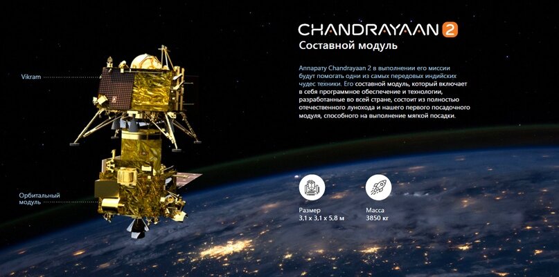 Собранная конфигурация Чандраяна-2 для запуска и выхода на орбиту Луны. Ровер внутри Лендера. (от: ISRO)