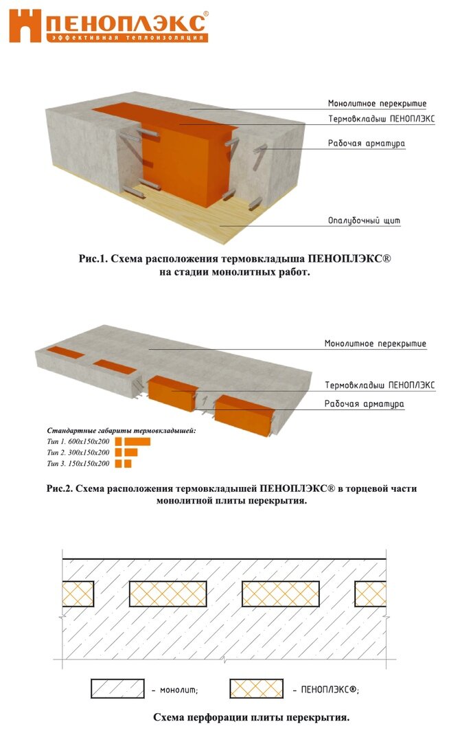 Пеноплекс технологическая карта