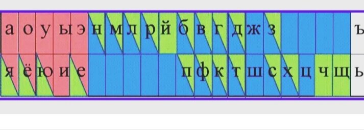 Зачем нужна лента букв и как ее понять | В помощь родителям младшего ...