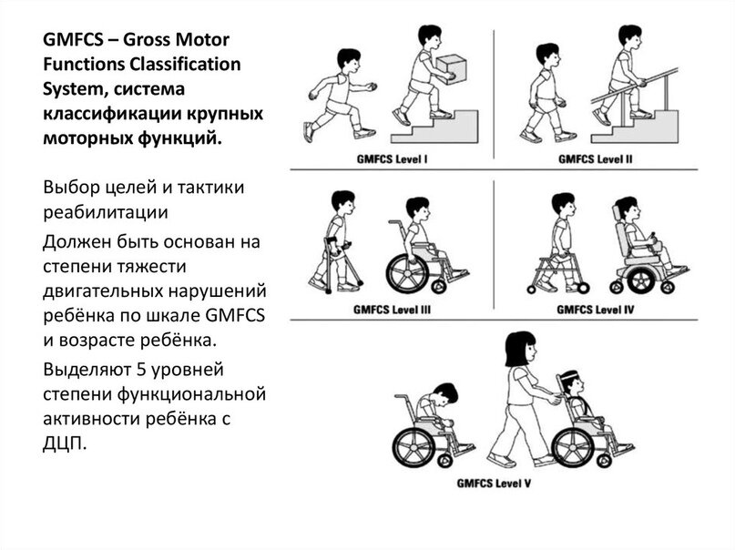 Шкала больших моторных функций