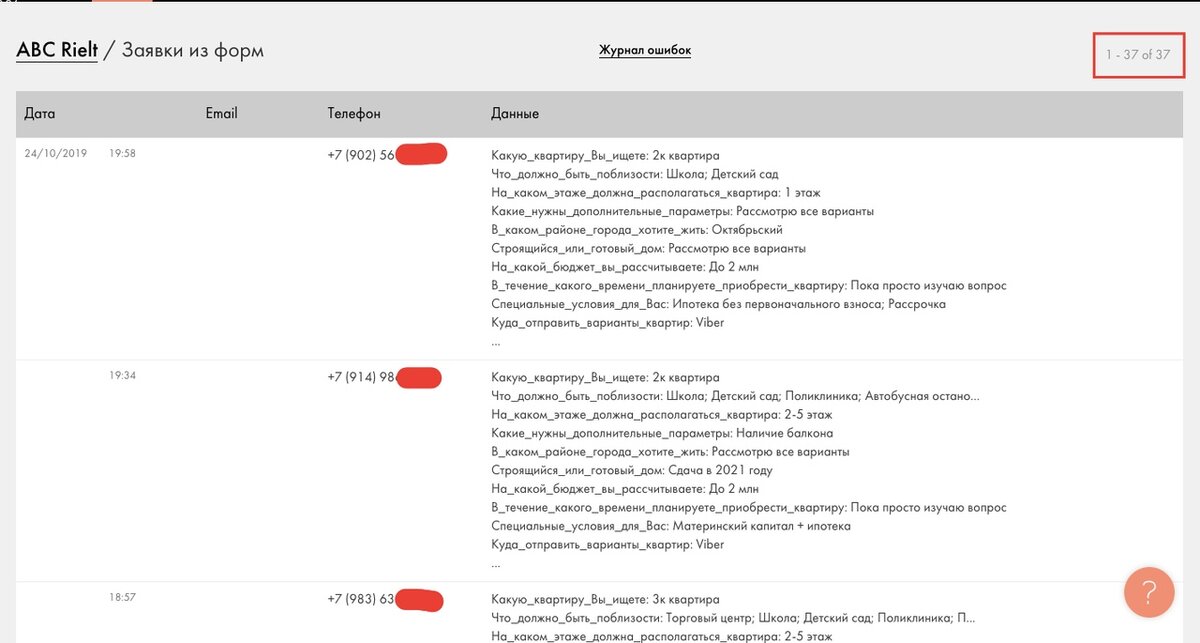 Приложу скриншоты, чтобы не быть голословным) 37 заявок в первый день. После этого заказчик попросил скорее ограничить количество заявок)))
