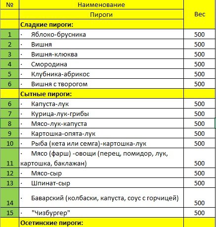 Таблица с наименованием изделий и их весом.