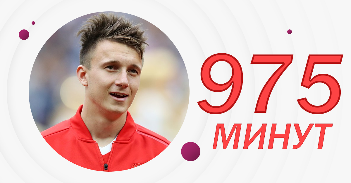 Пост создал  Football24stat