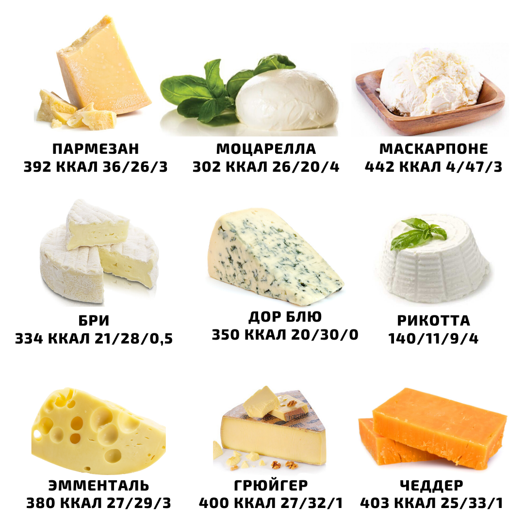 Сыр калорийность. Название сыров. Нежирные сыры. Сыр нежирных сортов.