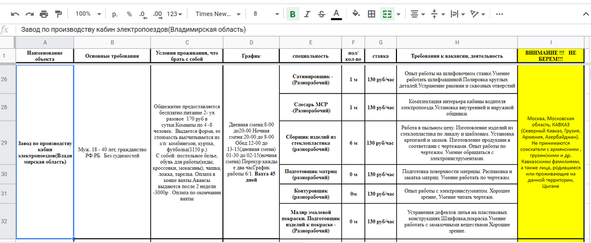 Это всё та же заявка от того же (не суть какого именно) кадрового агентства. Тут стоит обратить внимание на наименование объекта и размер оплаты физического труда. Практически все заводы сотрудничают с кадровыми агентствами, которые забирают себе в карман половину заработной платы рабочих. Самый последний столбец говорит о том, что люди, которые живут рядом с этим заводом знают о реальном размере заработной платы