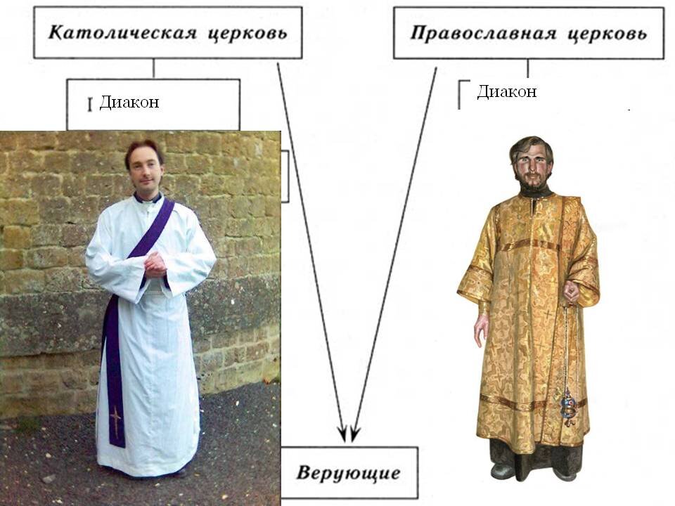 Одежды священников в православии