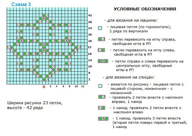 Как правильно вязать протяжку