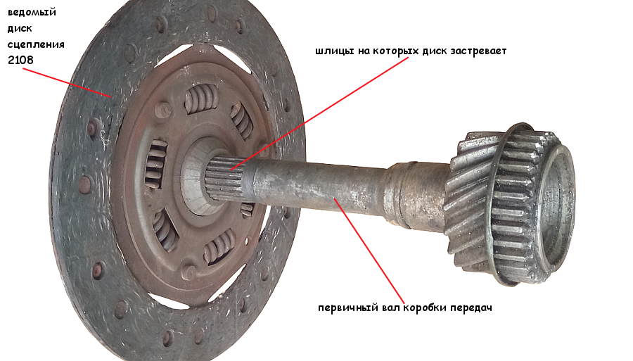 Сцепление ведущее. Первичный вал сцепления ВАЗ 2110. Шлицы на диске сцепления 2108. Первичный вал сцепления ВАЗ 2106. Шлицевая муфта диска сцепления ВАЗ 2101.