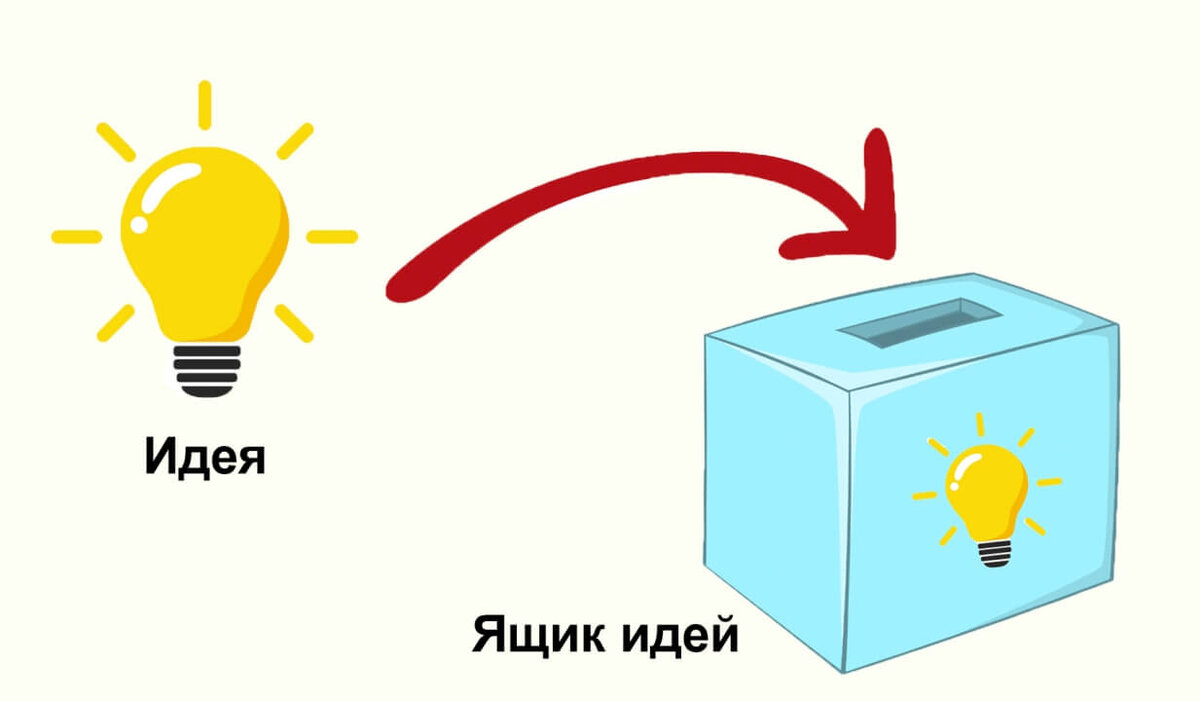 Как должна работать твоя идея проекта