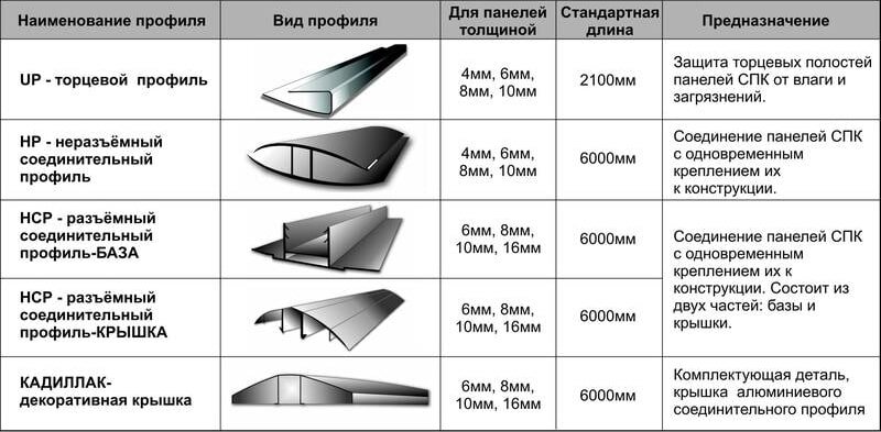 Навес из металла и поликарбоната своими руками