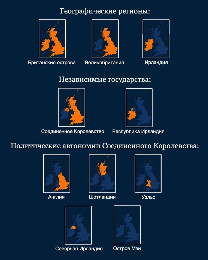 нашла наглядную картинку в интернете