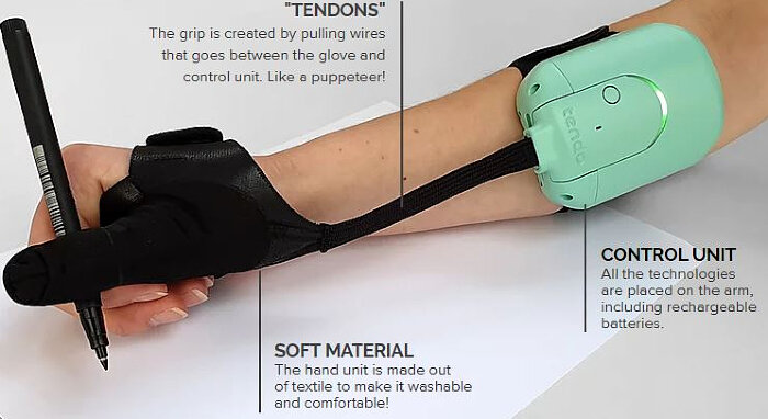 Устройство управляется без помощи кнопок и датчиков, и полностью интуитивно понятно