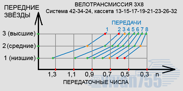 -13