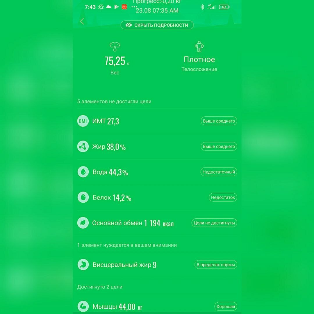 Мой вес сегодня 75,25 кг.