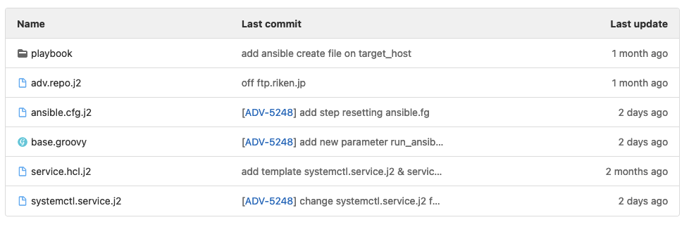 Репозиторий ansible подключенный к репозиторию CICD как git подмодуль
