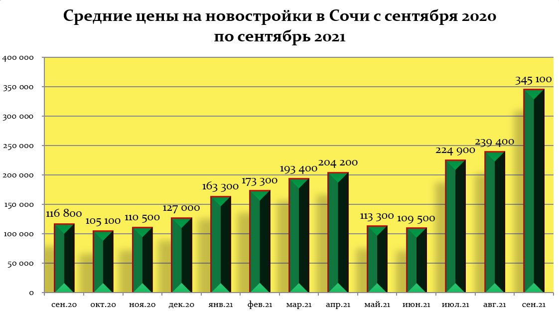 Фгиски