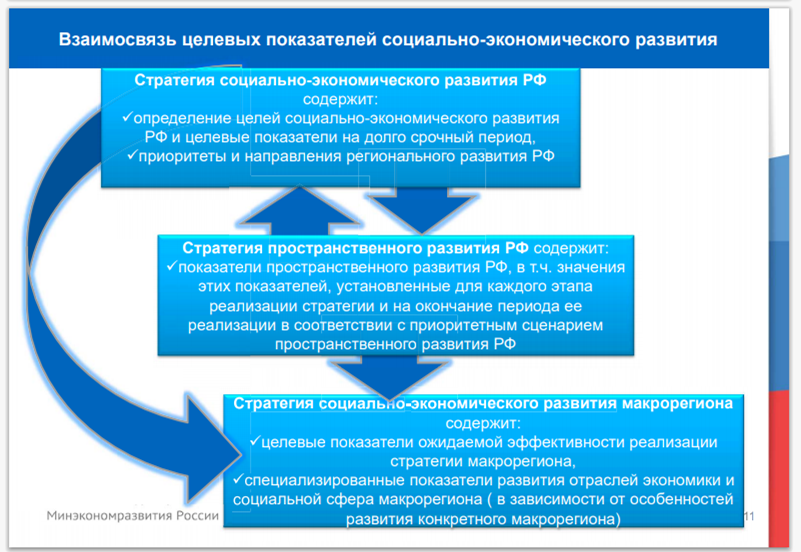 Концептуальные основы программы развития