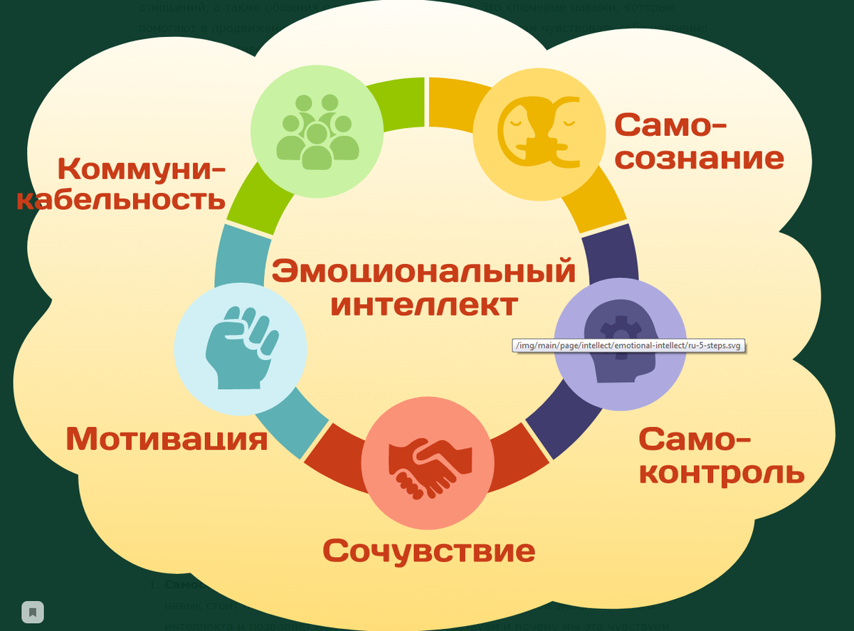 Eq эмоциональный интеллект. Эмоциональный интеллект. Эмоциональный интеллект фото. Эмоциональный интеллект Краснодар.