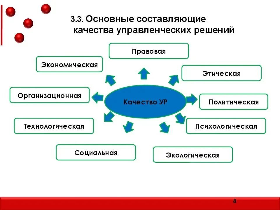 Рисунок иллюстрирует принцип повышения производительности путем