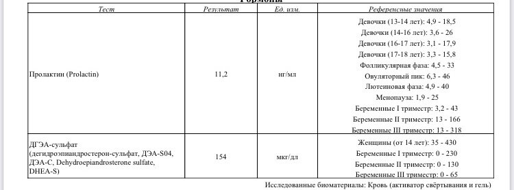 Анализы на гормоны