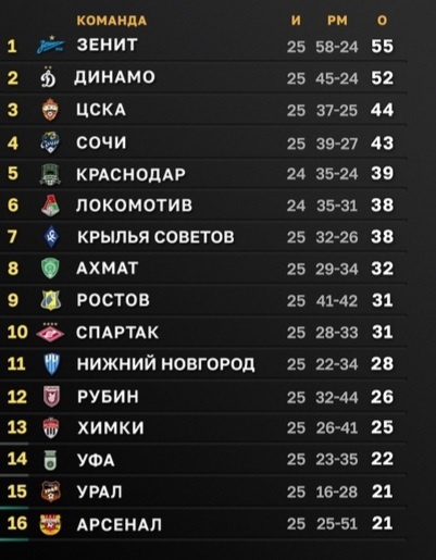 Фото с канала Матч тв