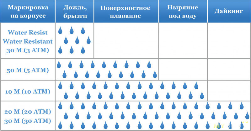 Вот так будет наглядно (но в пятёрке я бы не стал плавать)