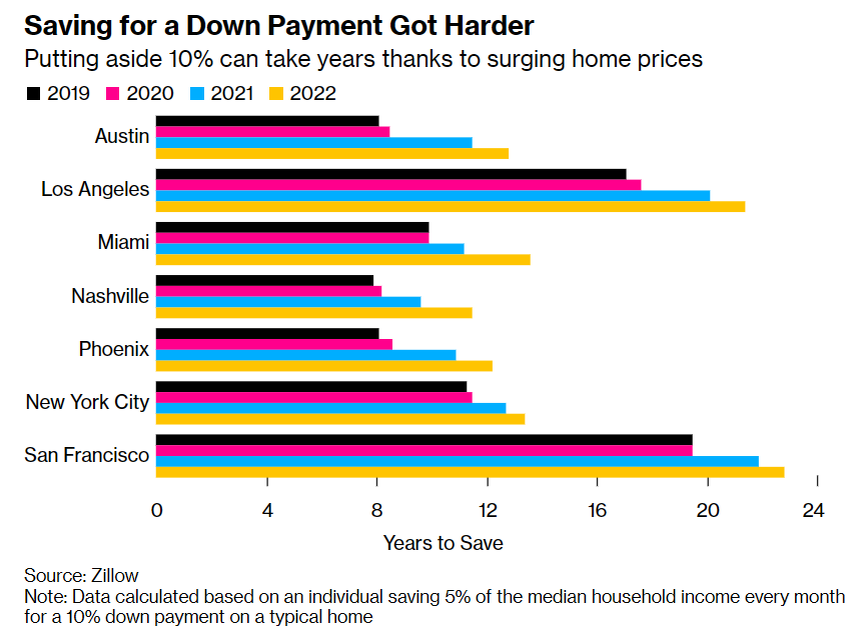 Статистика, графики, новости - 08.02.2023