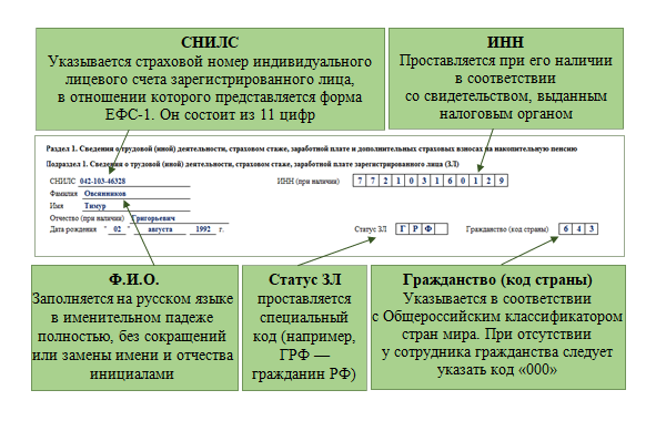 Ефс 1 отчет увольнение сотрудника. ЕФС-1 при увольнении сотрудника. Справка ефс1 при увольнении образец. Пример ЕФС-1 при увольнении сотрудника. ЕФС-1 при увольнении сотрудника пример заполнения.