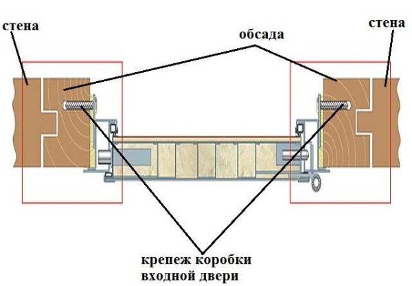 Обшивка стен деревянного дома гипсокартоном