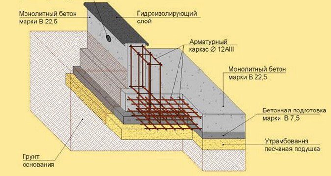 Строительство гаража из газобетона под ключ цена фото Новосибирск| СтройДом