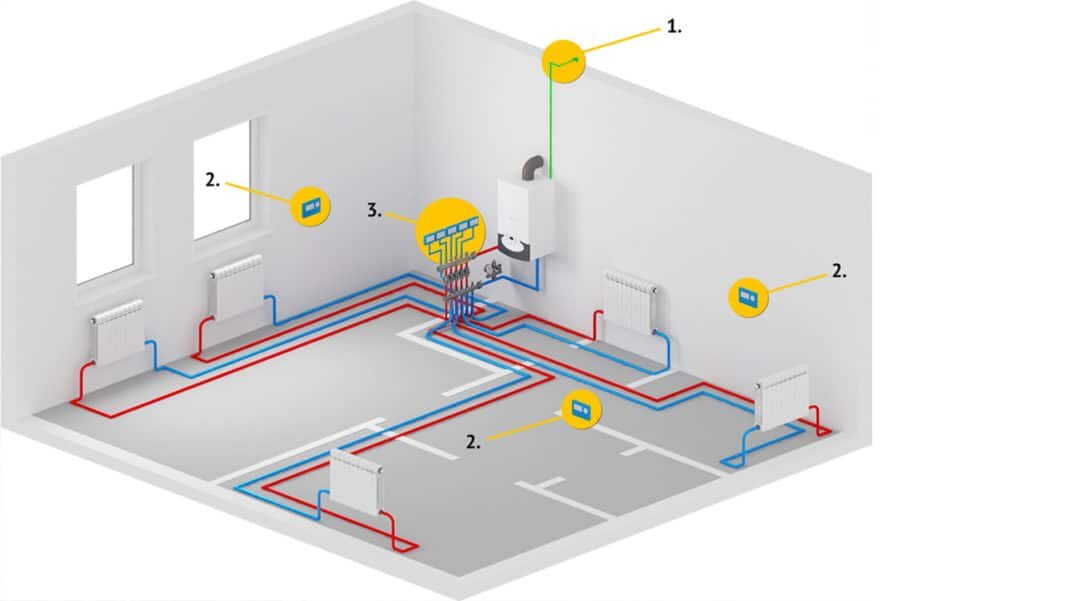 Pin on Plomberie in 2024 House heating, Central heating system, Central heating