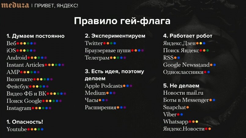 Принцип, по которому интернет-издание «Медуза» выбирает соцсети, в которых распространяет материалы. Должно совпасть пять цветовых маркеров: красный — много народу, оранжевый — наша аудитория, желтый — будет расти, зеленый — есть монетизация, синий — нам там рады. Слайд youtube.com/watch?v=N5y1TilM8Eg