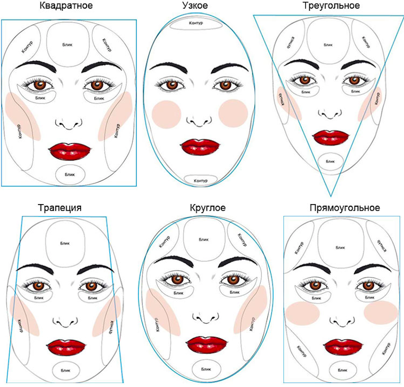 Как пользоваться макияжем. Контуринг овального лица схема. Схема контурирования круглого лица. Схема скульптурирования овального лица. Контурирование для разных типов лица.