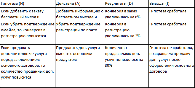 Простой вариант таблицы HADI-методологии